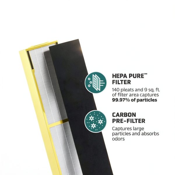GermGuardian HEPA Air Filter for AC4825 99.97%-1